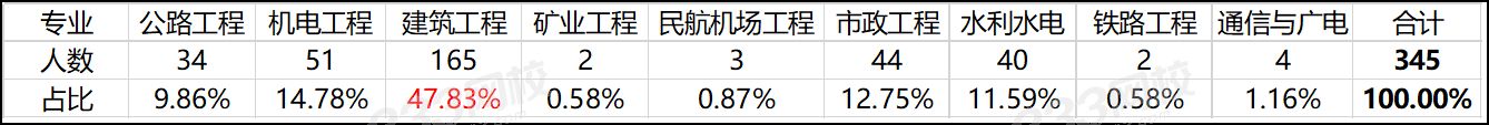 青海2019一級建造師資格考試成績合格人員.png