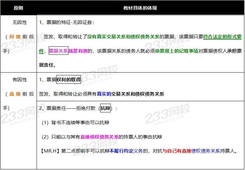 2020年經(jīng)濟法基礎(chǔ)高頻考點：票據(jù)的無因性和有因性