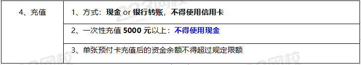 2020年經(jīng)濟(jì)法基礎(chǔ)高頻考點(diǎn)：預(yù)付卡相關(guān)制度