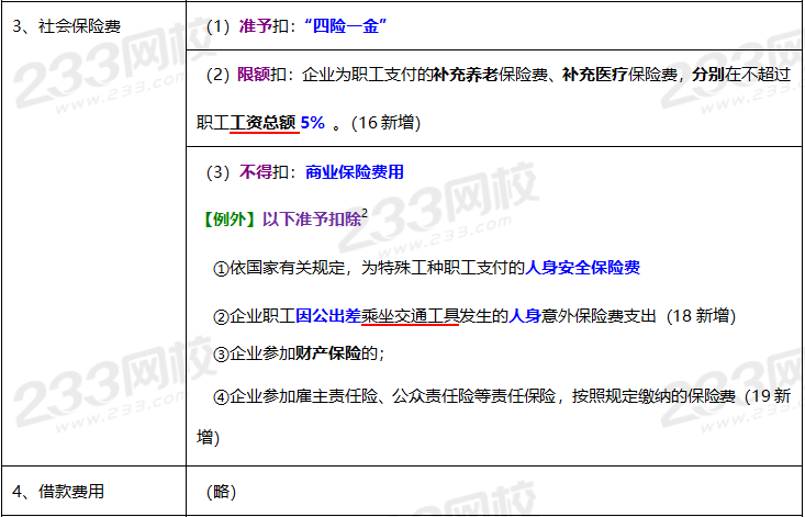 2020年經(jīng)濟法基礎(chǔ)高頻考點：稅前扣除項目