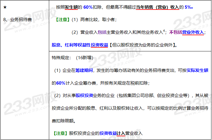 2020年經(jīng)濟法基礎(chǔ)高頻考點：稅前扣除項目