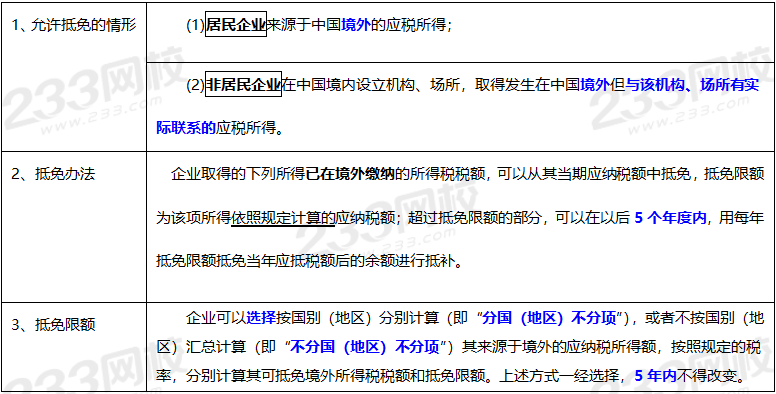 2020年經(jīng)濟法基礎(chǔ)高頻考點：境外所得抵免