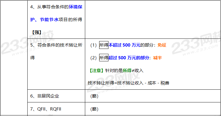 2020年經(jīng)濟(jì)法基礎(chǔ)高頻考點(diǎn)：稅收優(yōu)惠