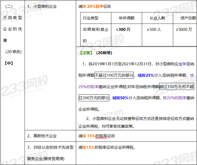 2020年經(jīng)濟(jì)法基礎(chǔ)高頻考點(diǎn)：稅收優(yōu)惠