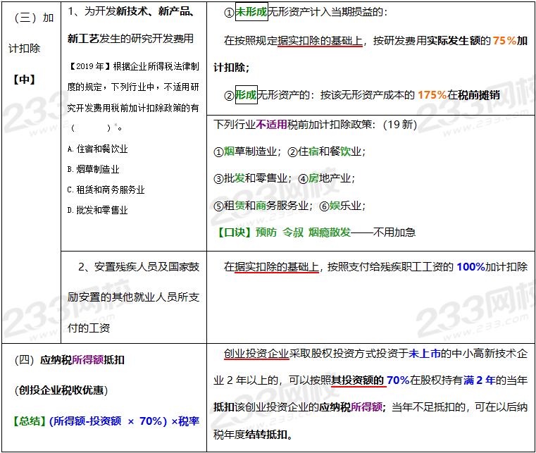 2020年經(jīng)濟(jì)法基礎(chǔ)高頻考點(diǎn)：稅收優(yōu)惠