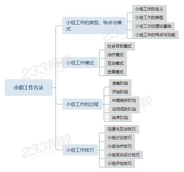 中級—小組工作方法.jpg