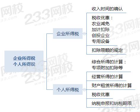 企業(yè)所得稅重難點(diǎn).png