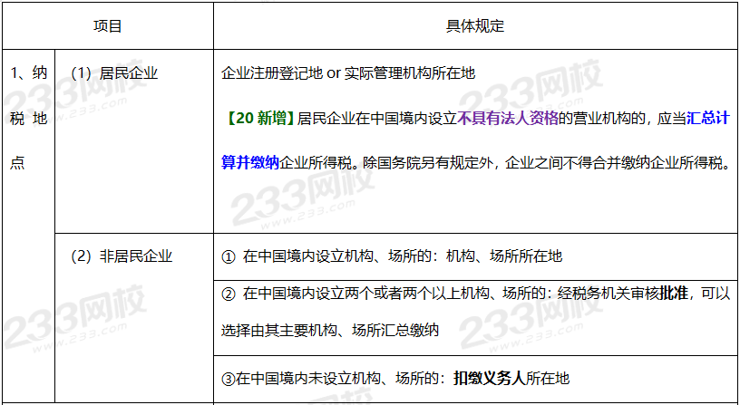 2020年經濟法基礎高頻考點：征收管理