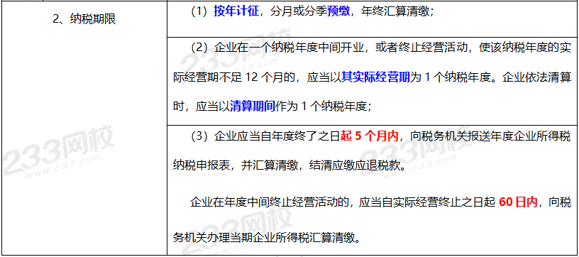 2020年經濟法基礎高頻考點：征收管理