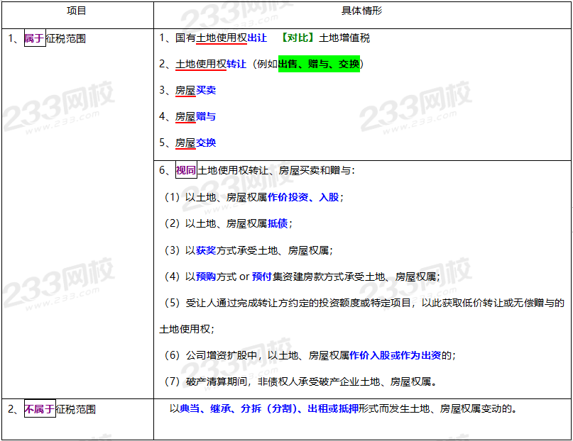 2020年經(jīng)濟法基礎高頻考點：契稅