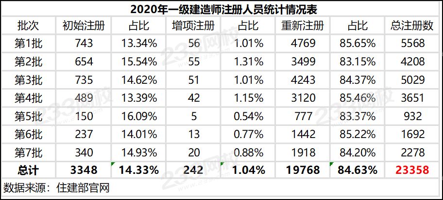 2020年一級(jí)建造師注冊(cè)名單.png