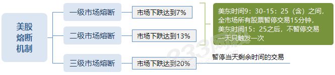 美股熔斷機(jī)制.png