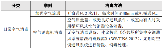 關(guān)于新型冠狀病毒：零售藥店常見物品及環(huán)境消毒方法