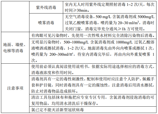 關(guān)于新型冠狀病毒：零售藥店常見物品及環(huán)境消毒方法