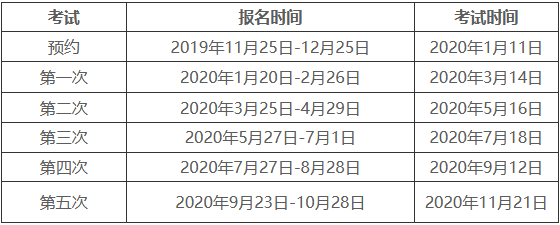 期貨從業(yè)資格考試時間2020年原定安排