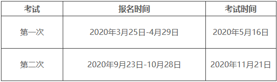 期貨投資分析科目考試時間2020年原定安排