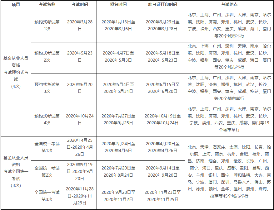 基金從業(yè)資格考試