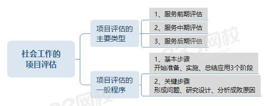 社會(huì)工作的項(xiàng)目評(píng)估.jpg