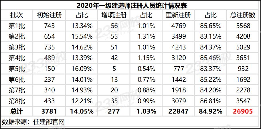 2020年一級(jí)建造師注冊(cè)名單.png