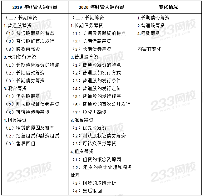 2020年注冊會(huì)計(jì)師《財(cái)務(wù)成本管理》考試大綱變動(dòng)內(nèi)容