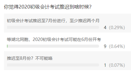 你覺得2020初級會計考試推遲到啥時候？