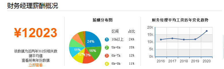 財(cái)務(wù)經(jīng)理.png