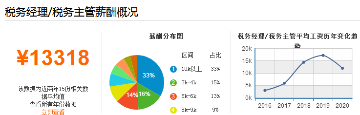 稅務(wù)主管.png