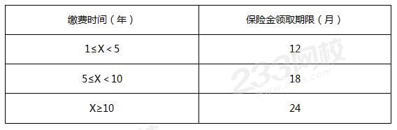 失業(yè)保險金領(lǐng)取期限.jpg