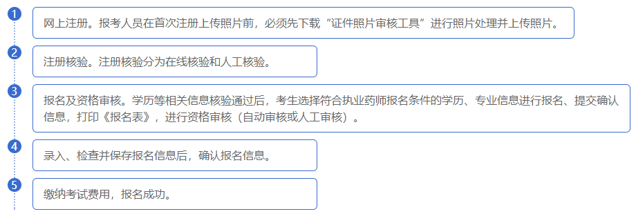 執(zhí)業(yè)藥師報名流程圖