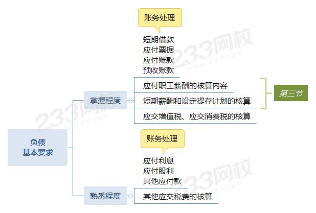 負債 基本要求.png