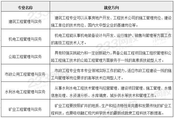 二級(jí)建造師6大專業(yè)如何選，哪個(gè)就業(yè)前景更好？