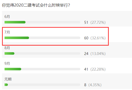 寧夏2020二建考試時間大概推遲到啥時候？