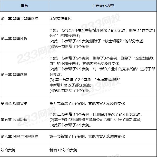 注冊(cè)會(huì)計(jì)師《戰(zhàn)略》新教材變化 這些內(nèi)容你一定得了解！