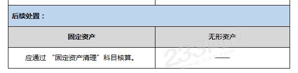 固定資產(chǎn)和無形資產(chǎn)賬務(wù)處理的不同之處3.png