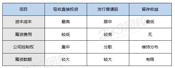 三種股權(quán)籌資方式的特征比較.png