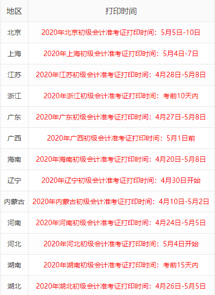 2020年初級(jí)會(huì)計(jì)準(zhǔn)考證打印時(shí)間