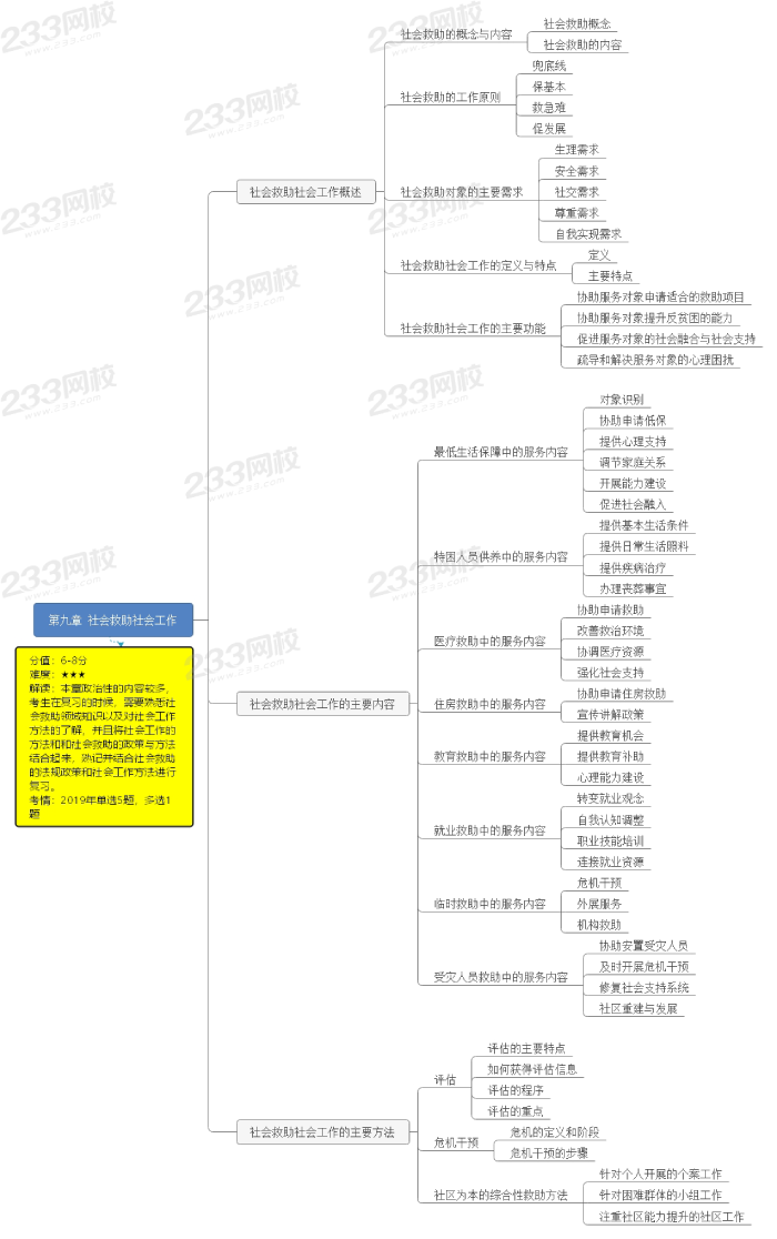 第九章 社會(huì)救助社會(huì)工作.png