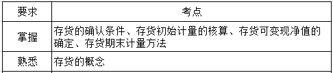 第二章考綱要求.png