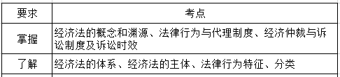 中級(jí)經(jīng)濟(jì)法第一章考綱要求.png