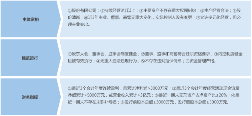 上海證券交易所的發(fā)行上市條件及程序