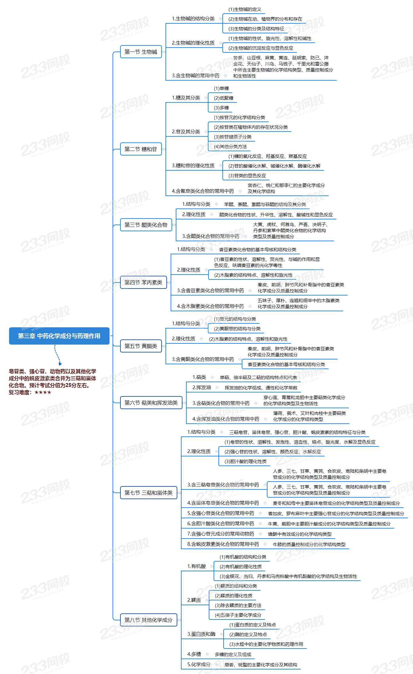 第三章 中藥化學(xué)成分與藥理作用.png