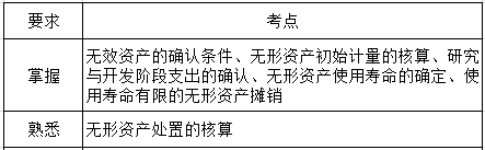 第四章考綱要求.png