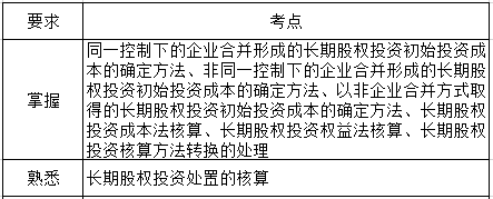 第五章考綱要求.png