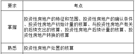 第六章考綱要求.png