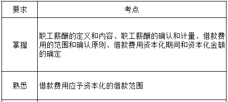 中級會計實務(wù)第九章考綱要求.png