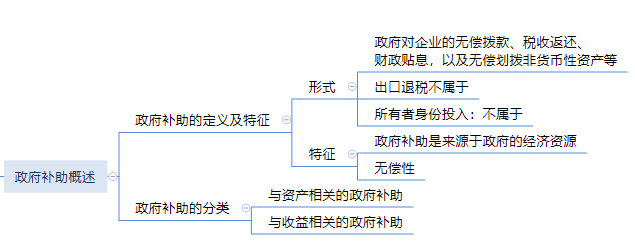 第十二章 政府補(bǔ)助思維導(dǎo)圖.png