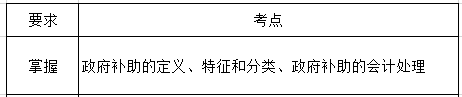 中級(jí)會(huì)計(jì)實(shí)務(wù)第十二章考綱要求.png