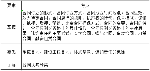 經(jīng)濟(jì)法第五章考綱要求.png