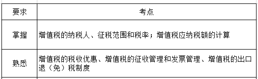 經(jīng)濟(jì)法第六章考綱要求.png