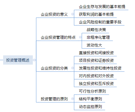 財務(wù)管理思維導(dǎo)圖：投資管理.png